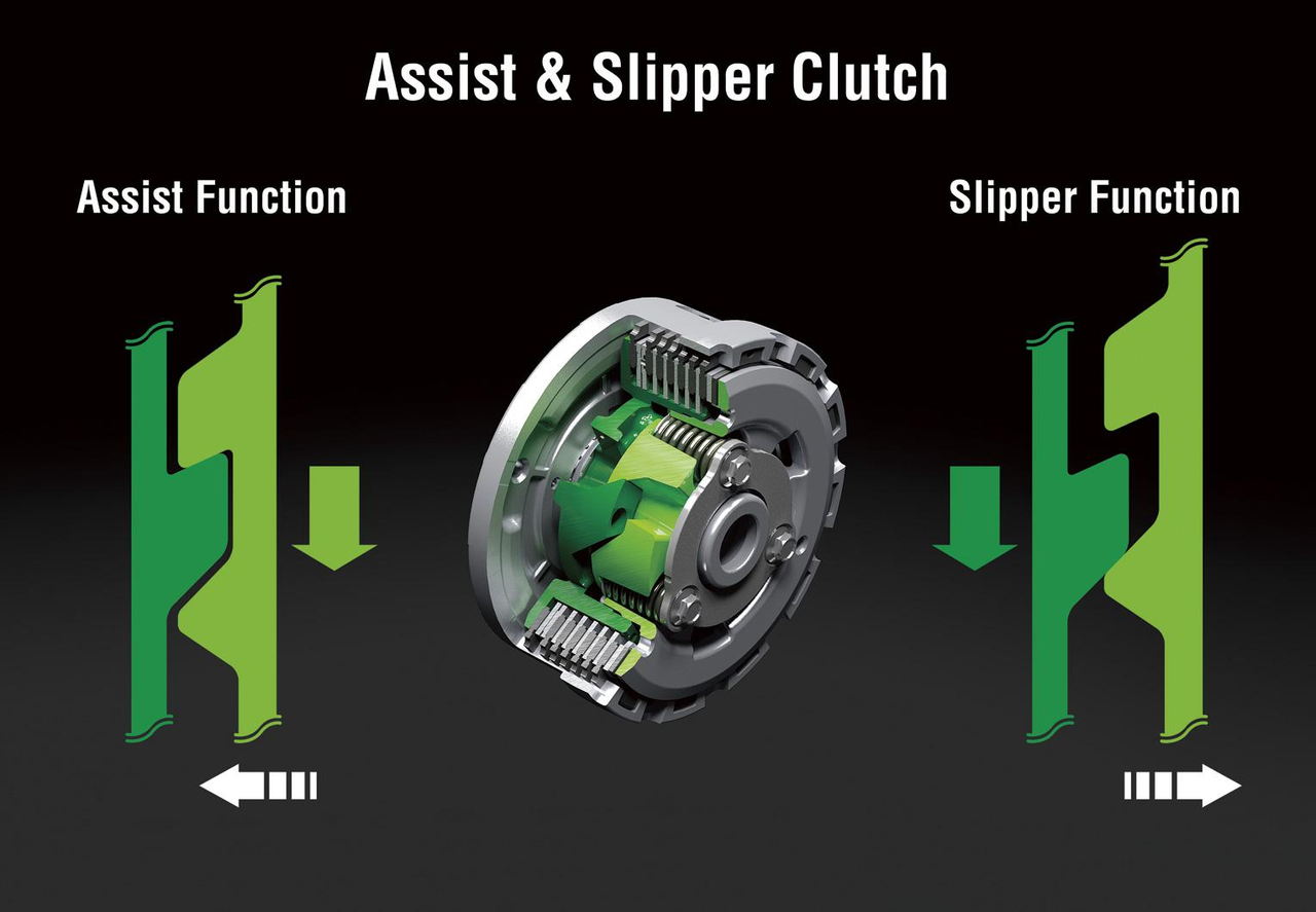Assist and Slipper Clutch